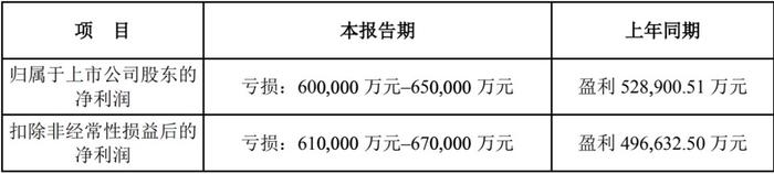 猪企大幅预亏，温氏股份称“王”，2024会好吗?