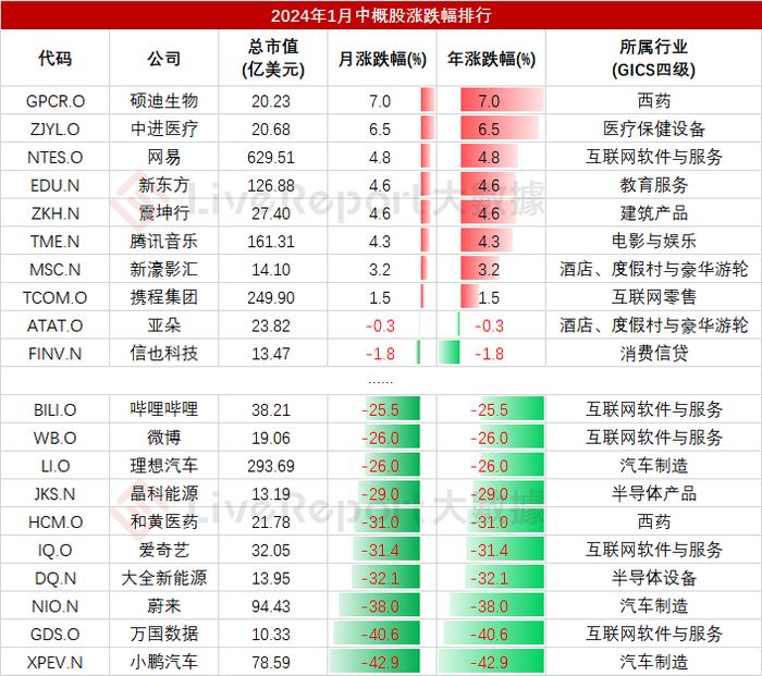 2024年1月二级市场总结：开年不利，也要保持乐观向上的心态