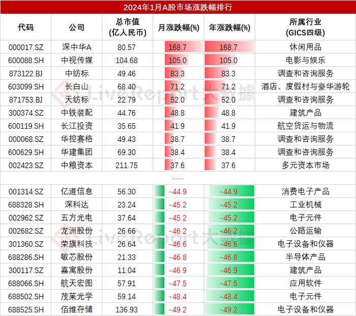 2024年1月二级市场总结：开年不利，也要保持乐观向上的心态