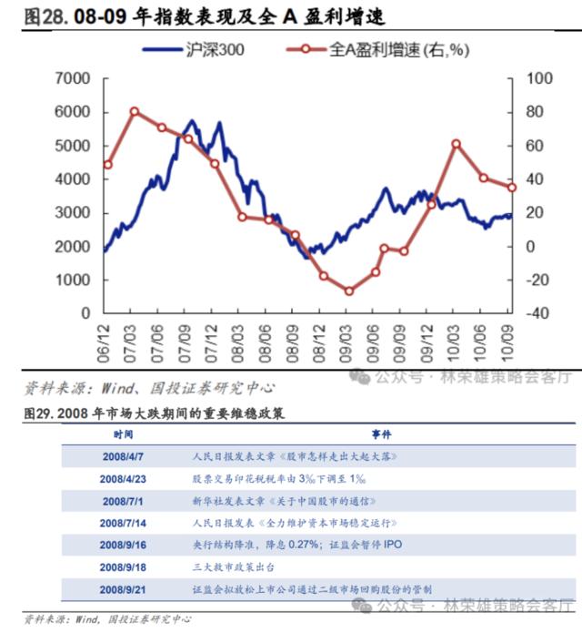 A股关键问题：当前到底是类比2016年还是08-09年？