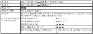 易方达中证同业存单AAA指数7天持有期证券投资基金调整大额申购及大额转换转入业务限制的公告