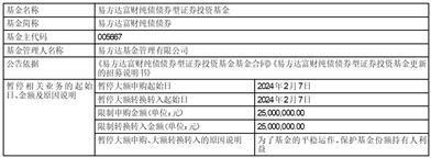 易方达中证同业存单AAA指数7天持有期证券投资基金调整大额申购及大额转换转入业务限制的公告