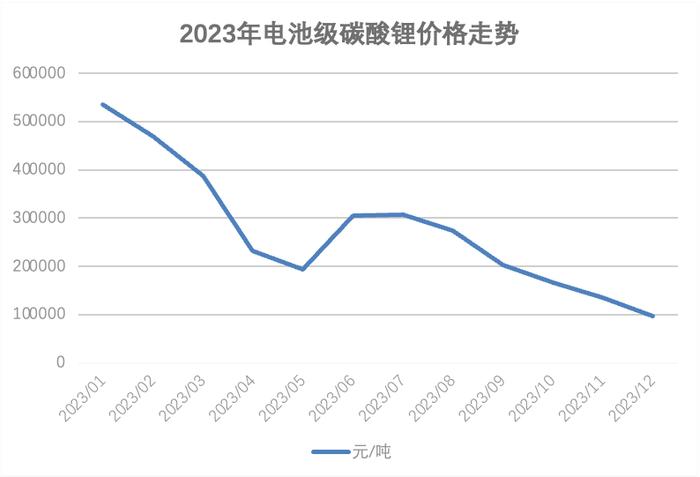 “储能老兵”南都电源四季度巨亏之谜