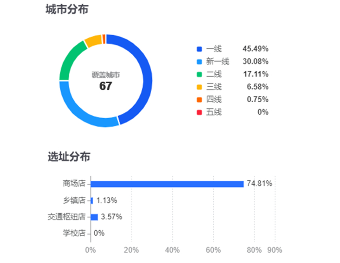 图源：窄门餐眼