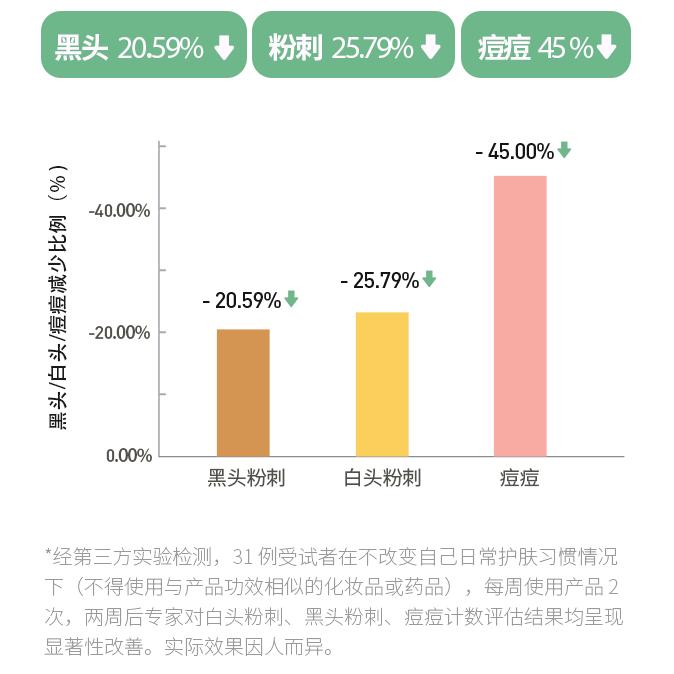 害怕黑头撑大毛孔，又不想伤皮肤，超简单的办法是……