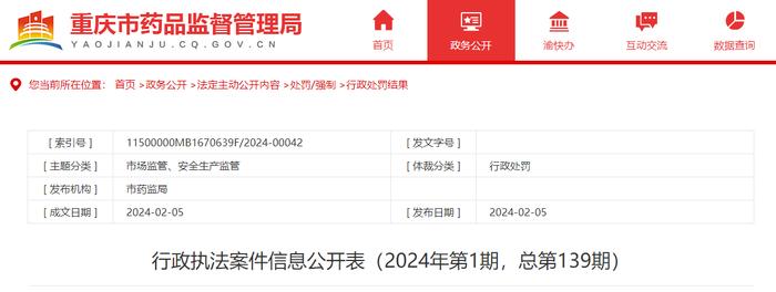 重庆市药品监督管理局发布行政执法案件信息公开表（2024年第1期，总第139期）