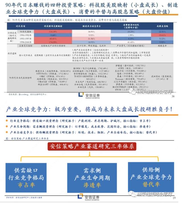 A股关键问题：当前到底是类比2016年还是08-09年？