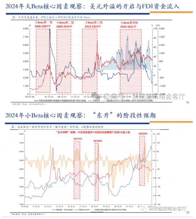 A股关键问题：当前到底是类比2016年还是08-09年？