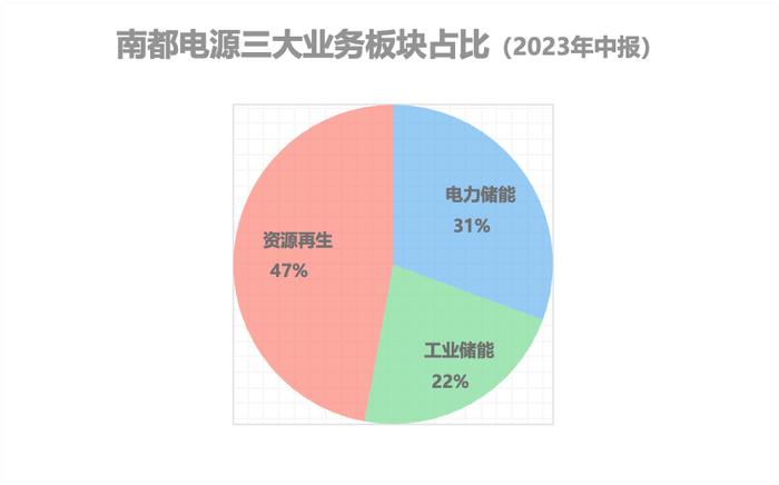 “储能老兵”南都电源四季度巨亏之谜