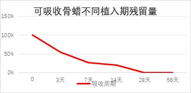 骨科止血材料再添新成员，直击临床骨创面止血痛点