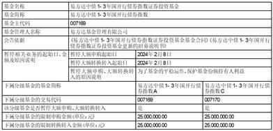 易方达中证同业存单AAA指数7天持有期证券投资基金调整大额申购及大额转换转入业务限制的公告