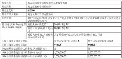 易方达中证同业存单AAA指数7天持有期证券投资基金调整大额申购及大额转换转入业务限制的公告