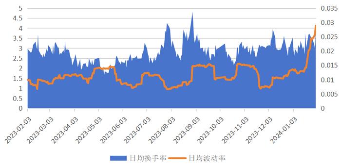 基市漫谈｜如何从日度、季度指标监控微盘风险