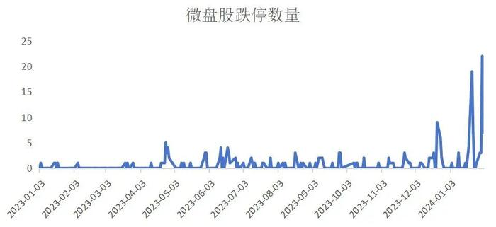 基市漫谈｜如何从日度、季度指标监控微盘风险