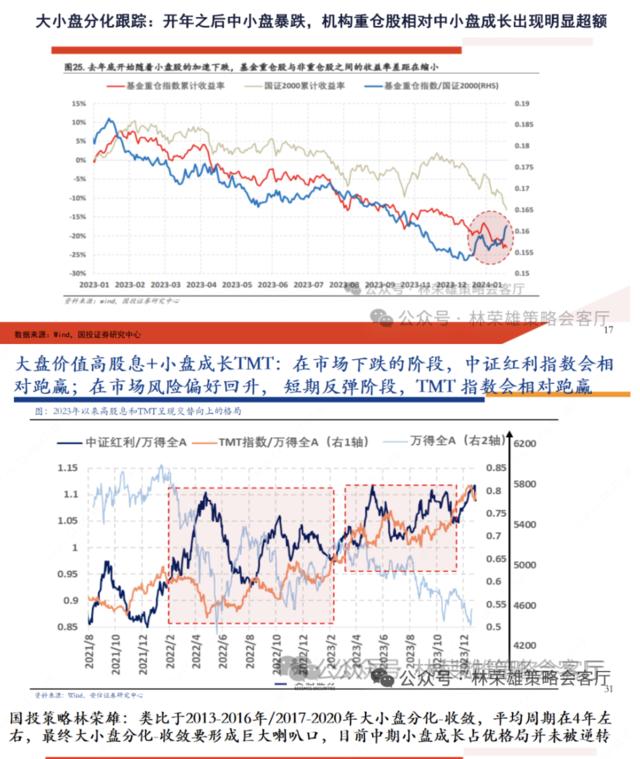 A股关键问题：当前到底是类比2016年还是08-09年？