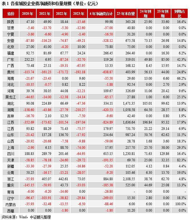 一文读懂企业债 “余额管理”