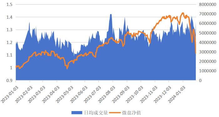 基市漫谈｜如何从日度、季度指标监控微盘风险