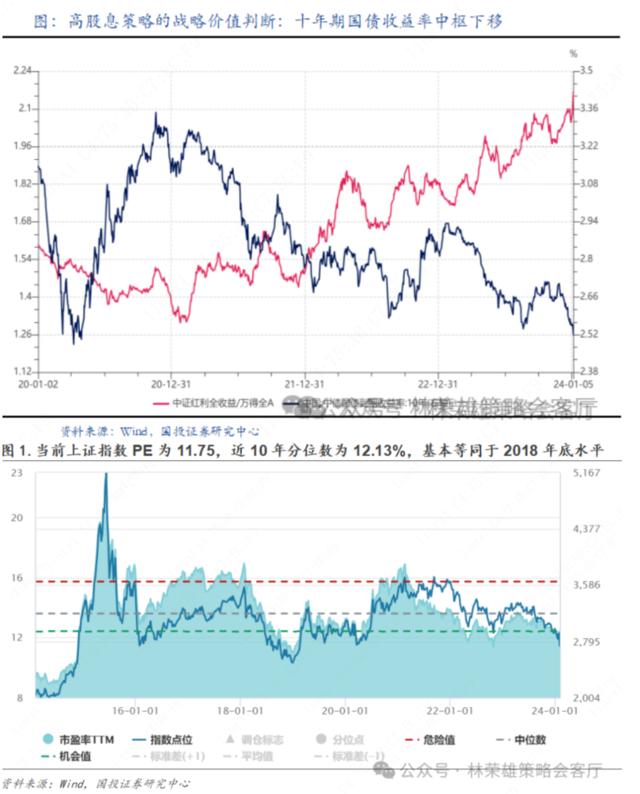 A股关键问题：当前到底是类比2016年还是08-09年？