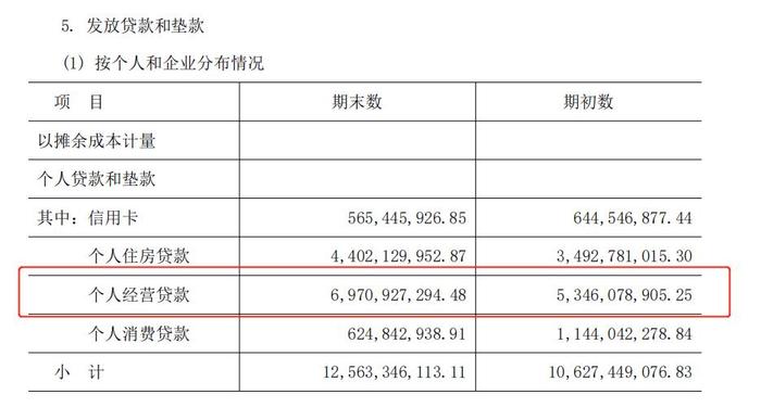 违规发放个人经营性贷款再受罚 红塔银行2023年营利现双降