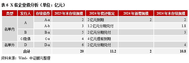 一文读懂企业债 “余额管理”