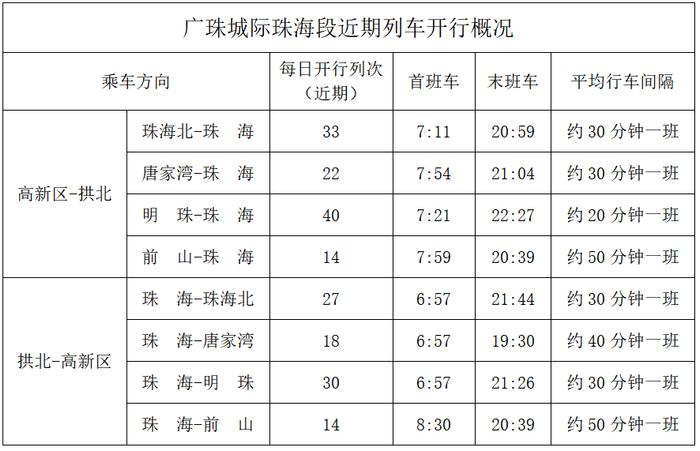 新闻早茶 | 平均25分钟一班！珠海城际铁路直达珠海机场