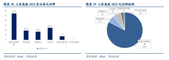 【华创交运|深度】以山东高速为例，“分红-市值-资产”的良性循环推动股东与公司多方共赢