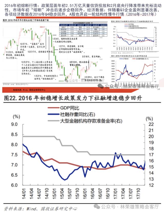 A股关键问题：当前到底是类比2016年还是08-09年？