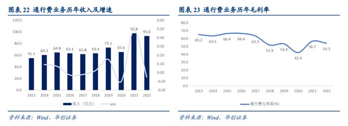 【华创交运|深度】以山东高速为例，“分红-市值-资产”的良性循环推动股东与公司多方共赢