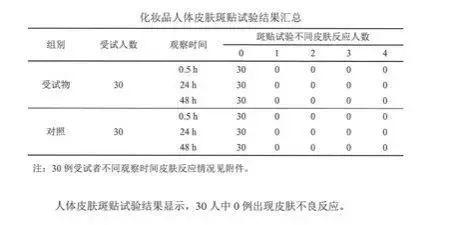 害怕黑头撑大毛孔，又不想伤皮肤，超简单的办法是……