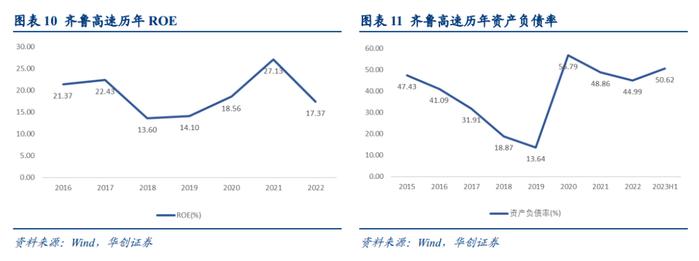 【华创交运|深度】以山东高速为例，“分红-市值-资产”的良性循环推动股东与公司多方共赢