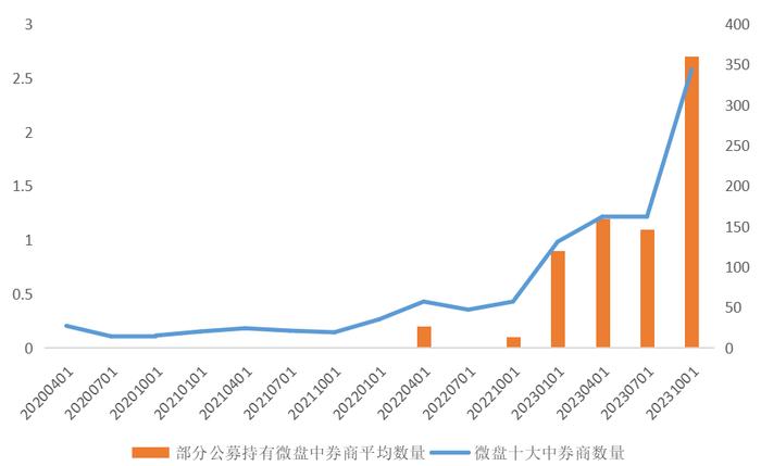 基市漫谈｜如何从日度、季度指标监控微盘风险