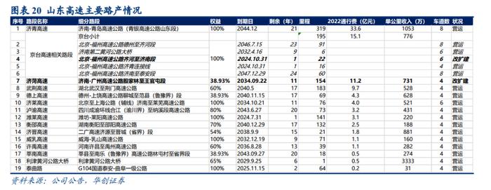 【华创交运|深度】以山东高速为例，“分红-市值-资产”的良性循环推动股东与公司多方共赢