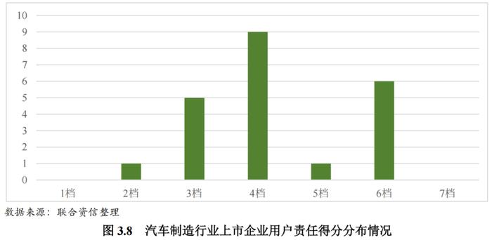 【行业研究】2023年汽车制造行业ESG评级分析报告