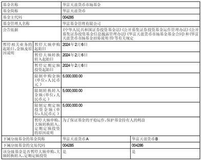 华富天盈货币市场基金暂停大额申购、大额转换转入、定期定额投资公告