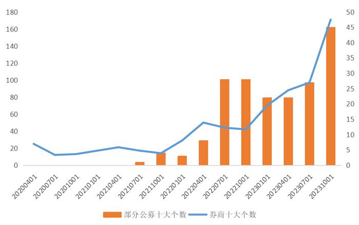 基市漫谈｜如何从日度、季度指标监控微盘风险