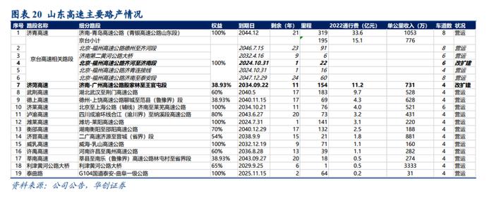 【华创交运|深度】以山东高速为例，“分红-市值-资产”的良性循环推动股东与公司多方共赢