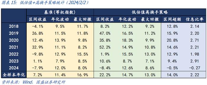 国盛量化 | 持有偏债转债的机会成本处于历史低位——二月可转债量化月报