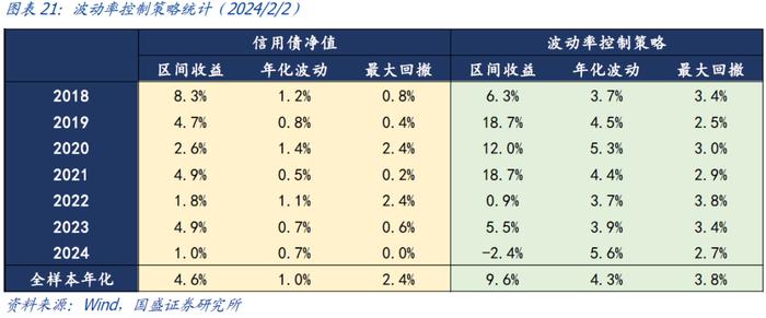 国盛量化 | 持有偏债转债的机会成本处于历史低位——二月可转债量化月报