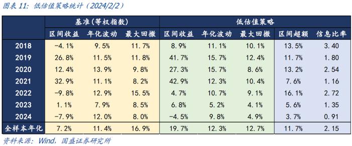 国盛量化 | 持有偏债转债的机会成本处于历史低位——二月可转债量化月报