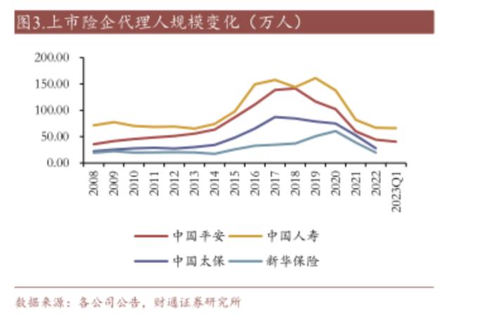 清北学霸组团卖保险 代理人新生态图鉴