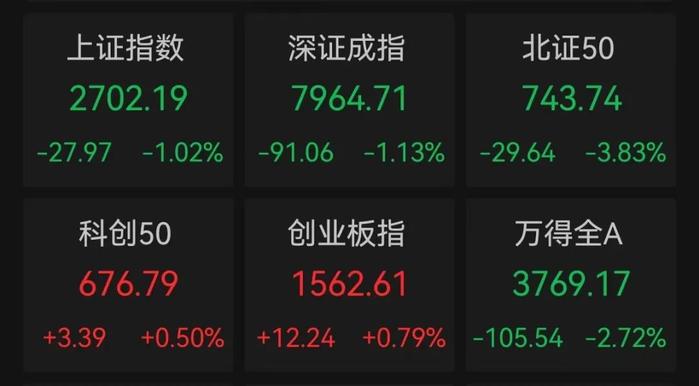 抄底资金入场？A股破净率近16%，估值逼向历史低位