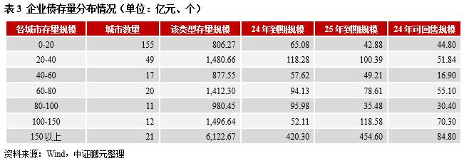 一文读懂企业债 “余额管理”