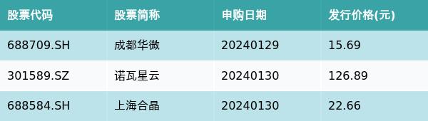 资金流向周报丨中国石油、药明康德、昆仑万维上周获融资资金买入排名前三，中国石油获买入近18亿元