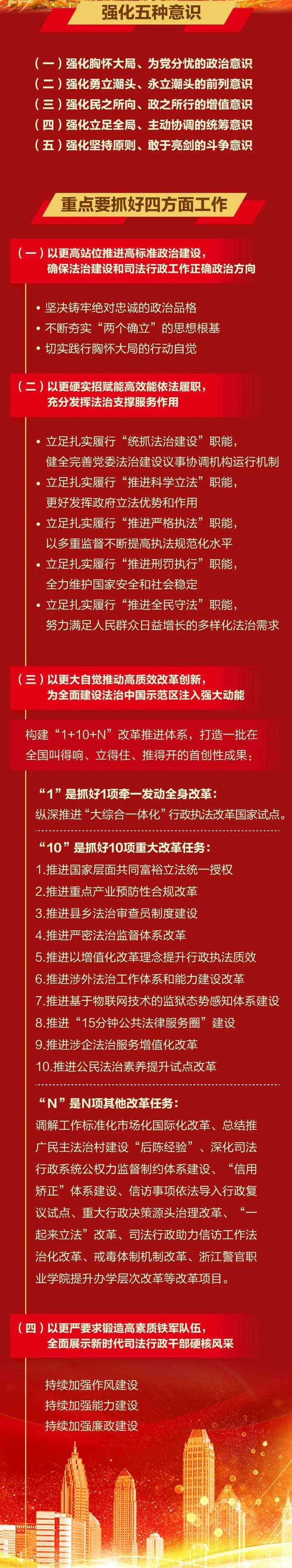 一图读懂2024年浙江法治建设和司法行政重点工作