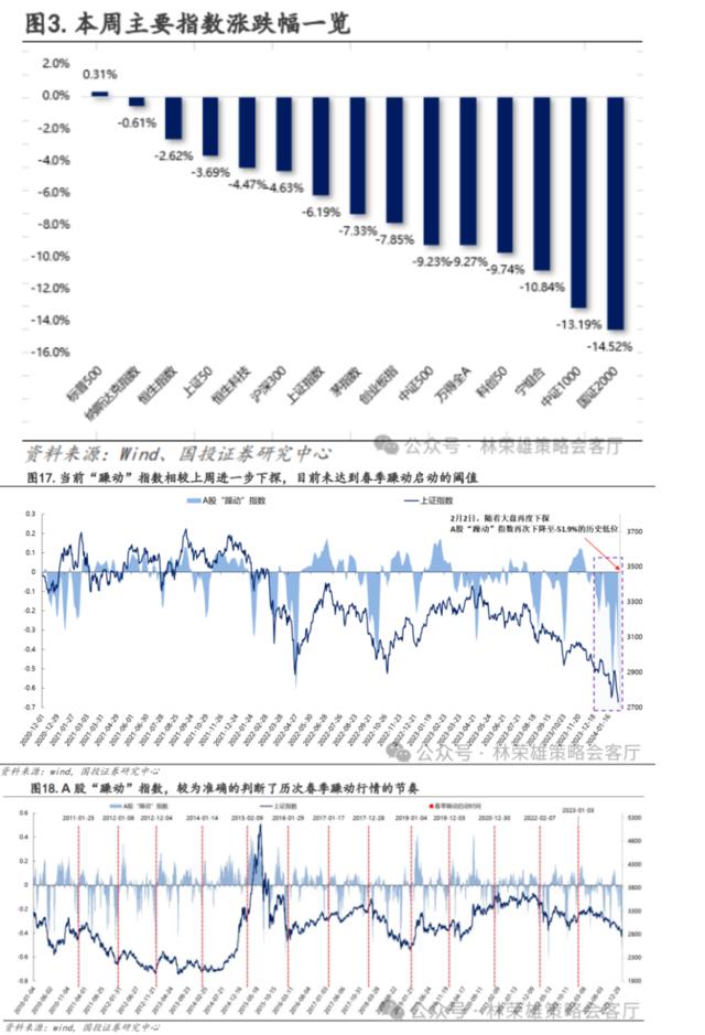 A股关键问题：当前到底是类比2016年还是08-09年？