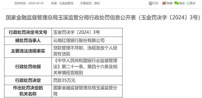 违规发放个人经营性贷款再受罚 红塔银行2023年营利现双降