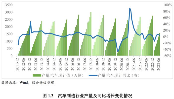 【行业研究】2023年汽车制造行业ESG评级分析报告