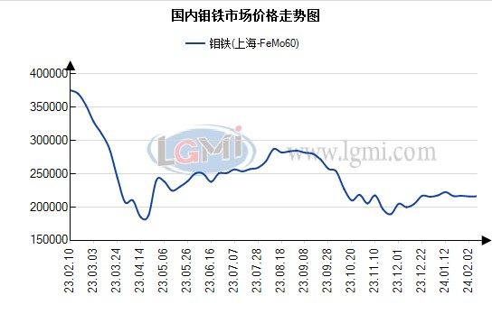 今日钼系合金市场价格持稳运行   明日主稳运行