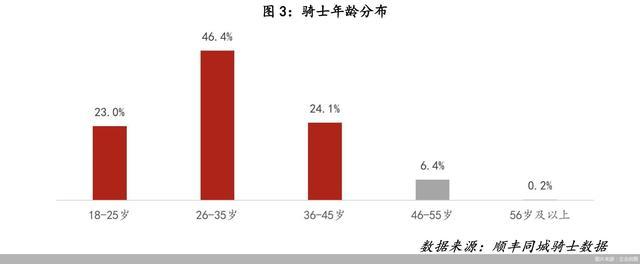 春节配送费涨3[gf]2212[/gf]7元 女骑手也上阵！“80后”“90后”成配送主力