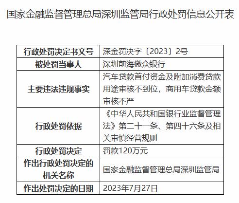 民营银行年度违规透视：微众银行、众邦银行、华通银行等5家因严重违规收大额罚单